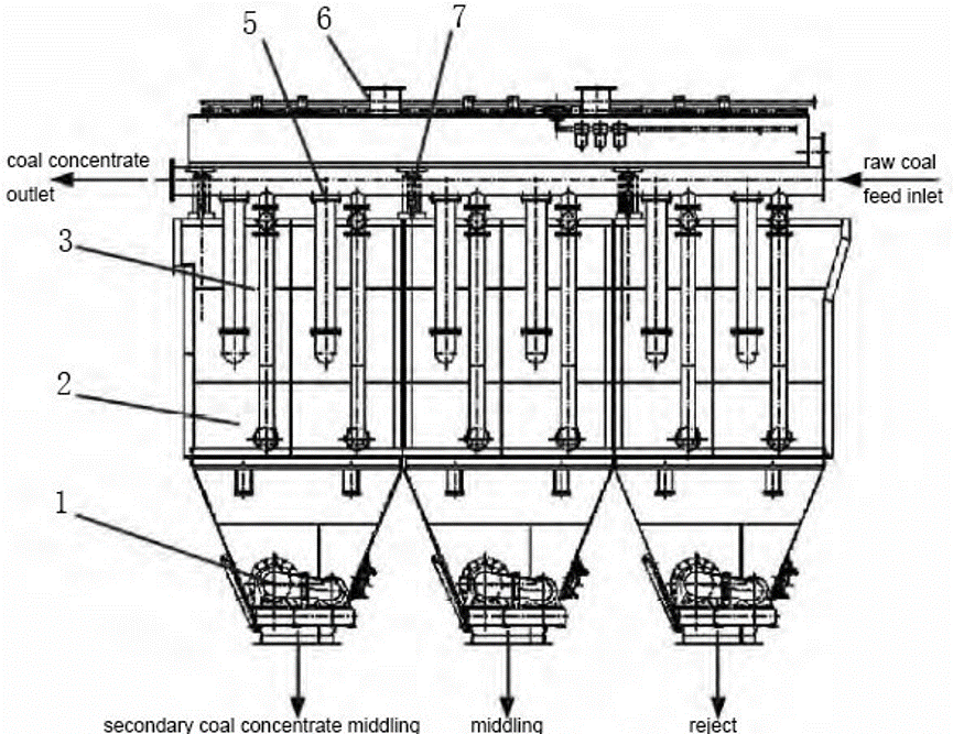 2-SKT-12-three-stage-jig-coal-washing-by-HOT-Mining-Tech