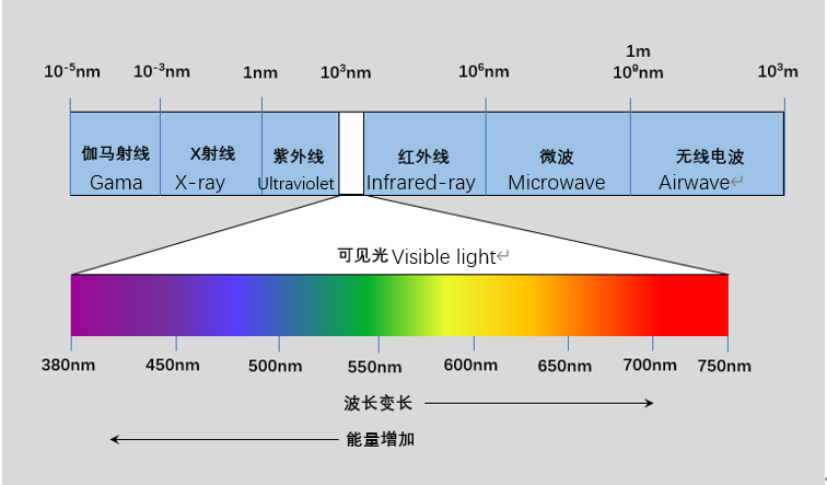 X-ray-spectrum